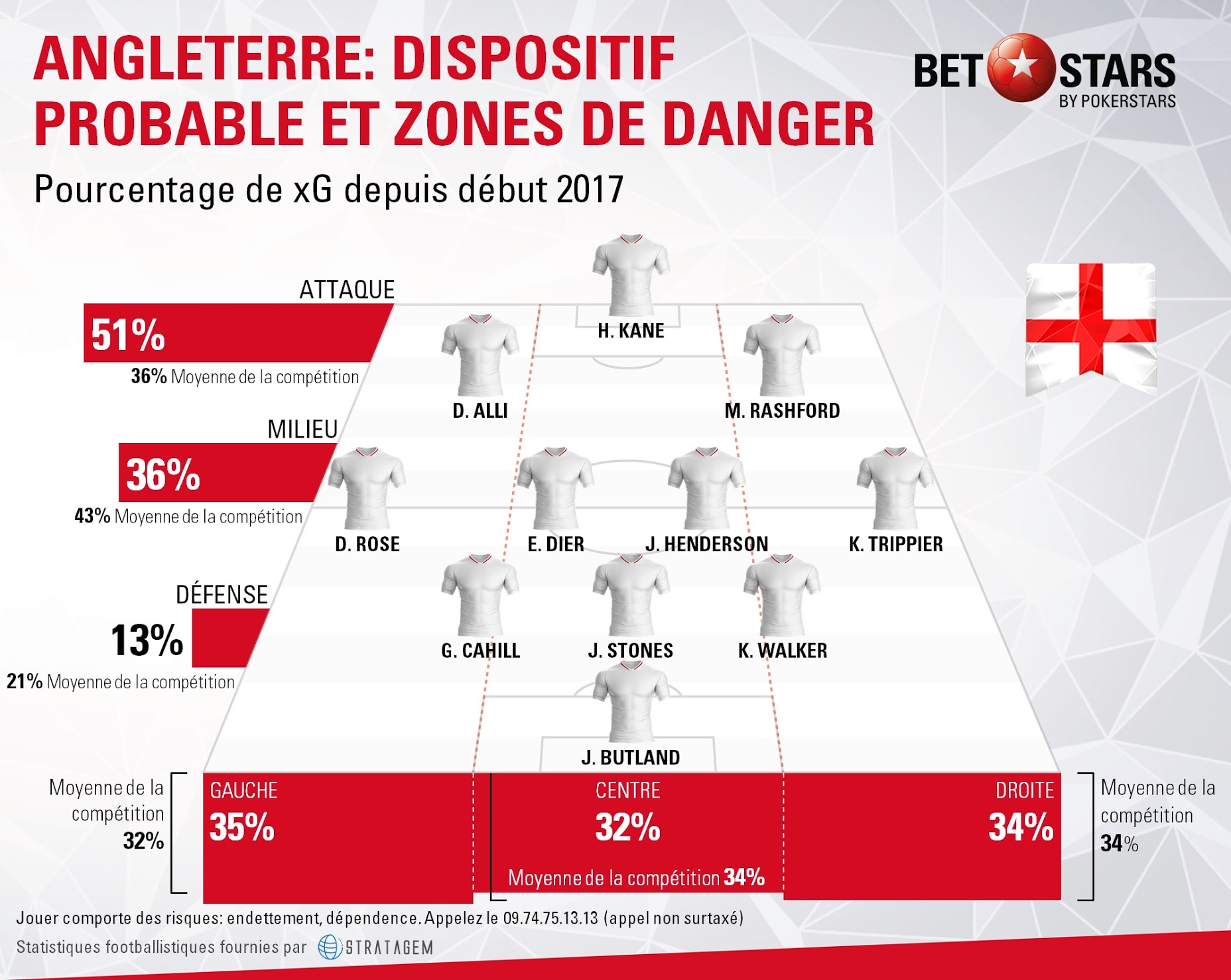 England danger areasfr